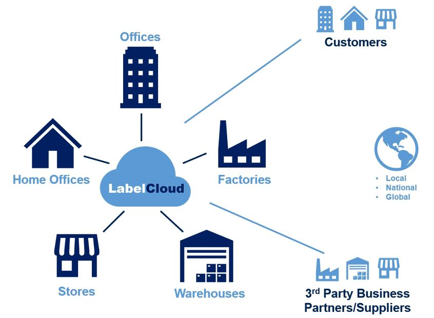 Label Cloud Nicelabel Label Cloud, Cloud Printing Solutions